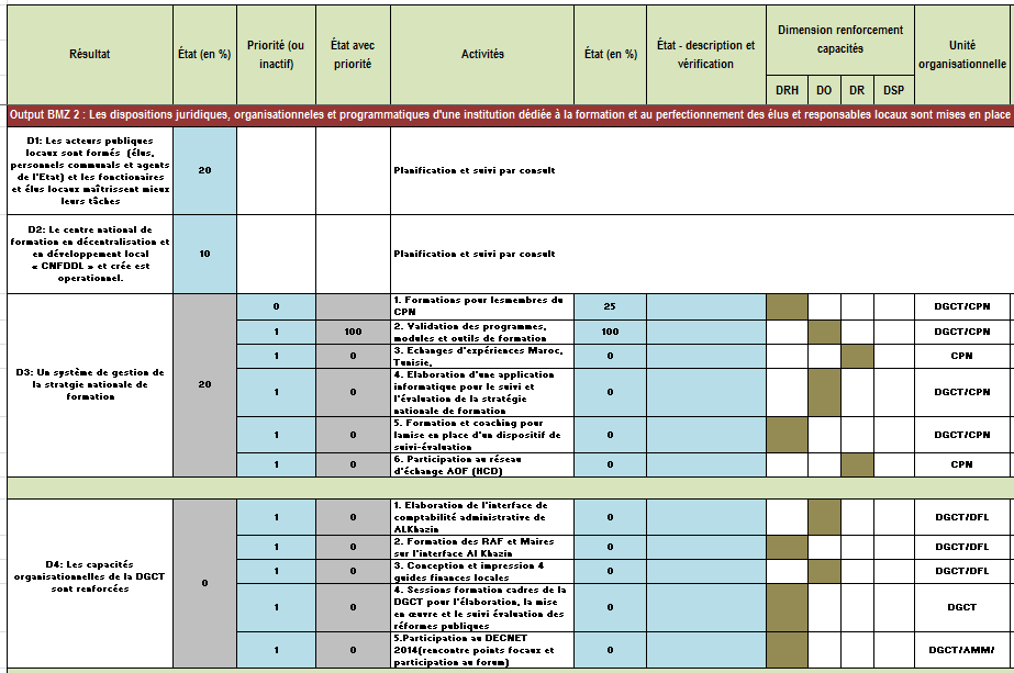 Excel Table