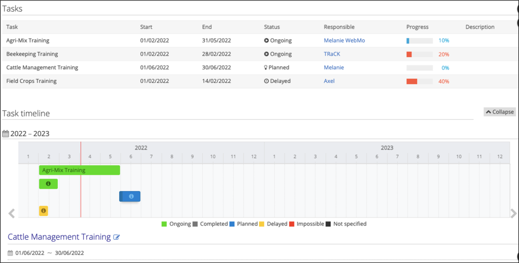 Screenshot WebMo Feature Tasks